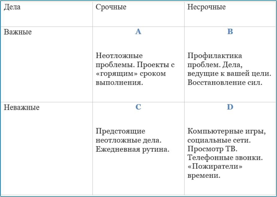 table